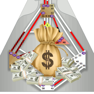 Featured image for Деньги в Дизайне Человека, работа и как зарабатывать? 3 места, где посмотреть финансы в бодиграфе