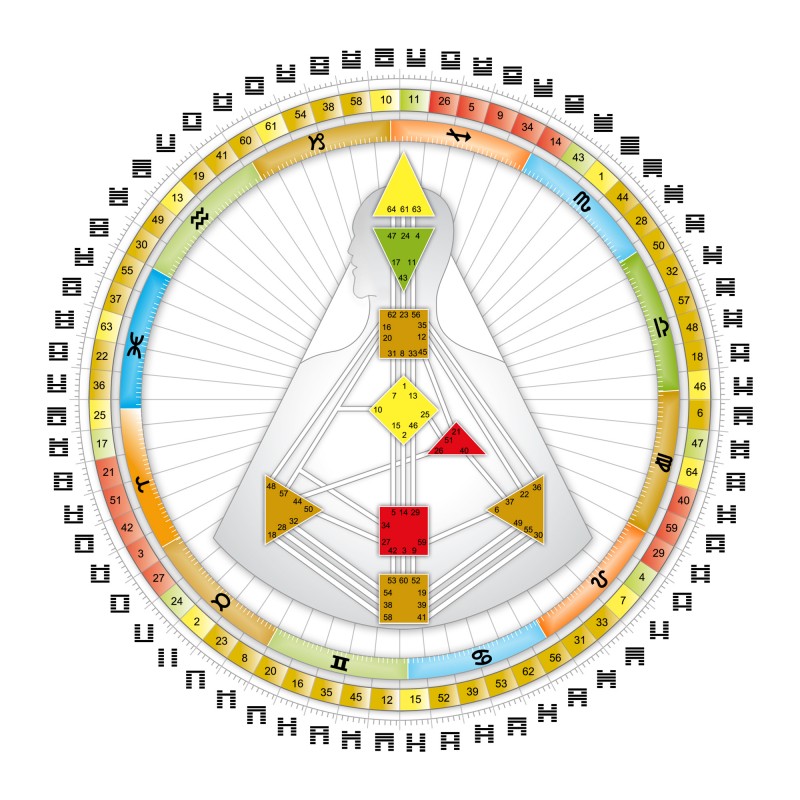 Сидерический humandesign